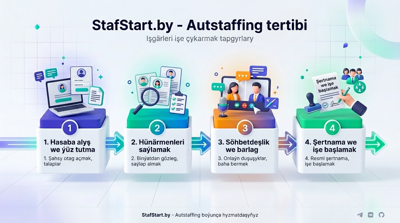 StafStart.by Infographic