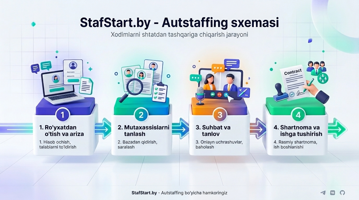 StafStart.by Infographic